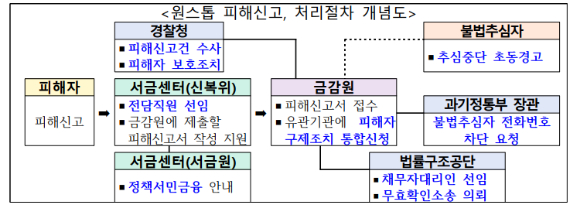 [표=국무조정실]