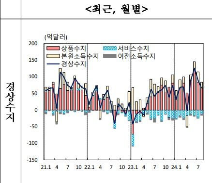 [자료=한국은행]