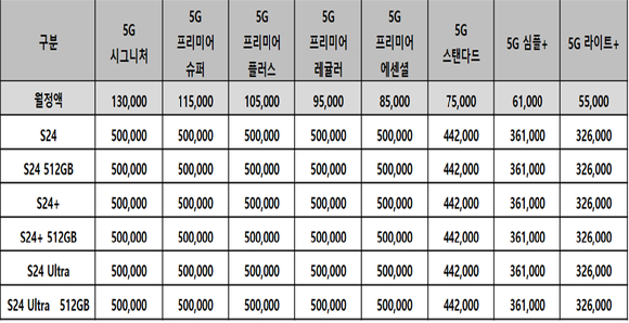 LG유플러스 갤럭시S24 공시지원금(단위: 원) [사진=LGU+]