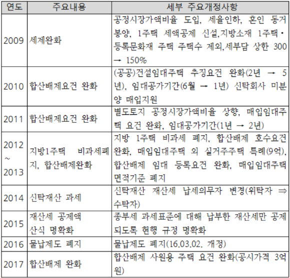 배장원 성동장원(주) 대표, 신성장연구소 대표