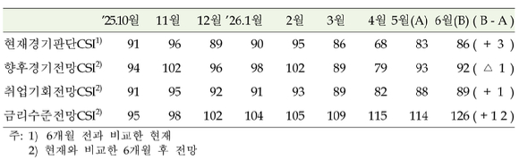 [표=한국은행]
