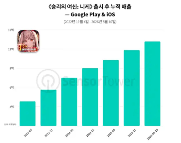 [사진=센서타워]