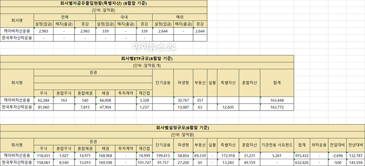  [사진=금융투자협회]