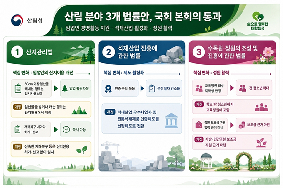 산림 분야 3개 법률안이 국회 본회의를 통과했다. [사진=산림청]