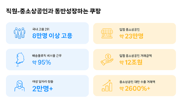 2024 쿠팡 임팩트 리포트 그래픽 [사진=쿠팡]