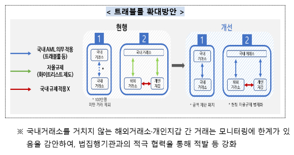 [금융위원회 금융정보분석원]