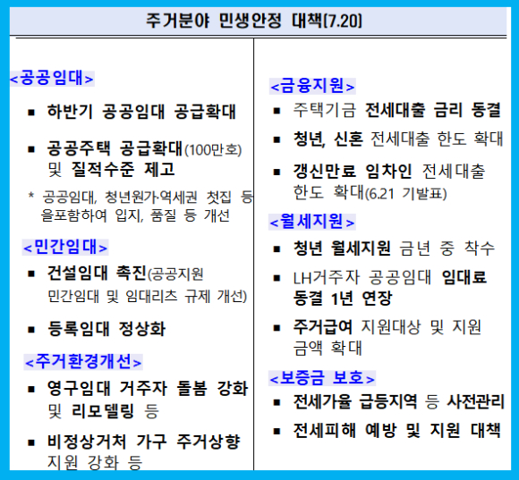 주거분야 민생안정 대책. [사진=국토부]