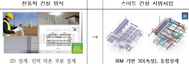 서울시가 '스마트 건설기술'을 도입하고 2030년까지 서울시 발주 모든 공사에 적용한다. 사진은 서울시청 전경. [사진=연합뉴스]