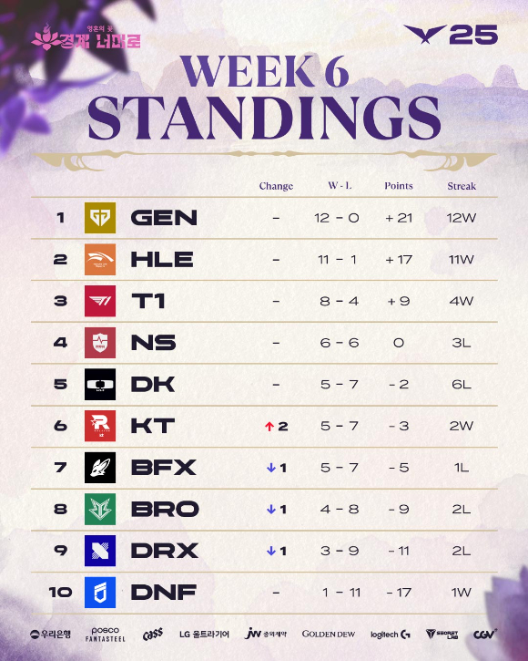 [사진=LCK]