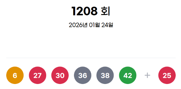 로또 당첨번호 [사진=동행복권 홈페이지]