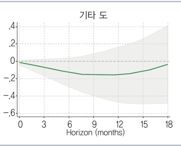 [그래프=금융연구원]