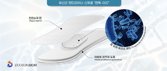 두손바이옴은 세계 최초로 개발해 특허 등록한 일회용 기능성 유산균 팬티라이너 및 생리대. [사진=두손바이옴]