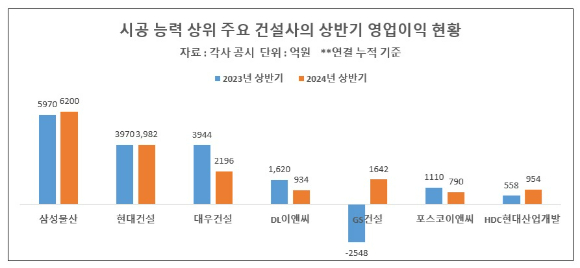  [표=이효정 기자 ]