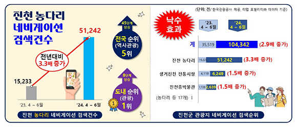 [사진=진천군]