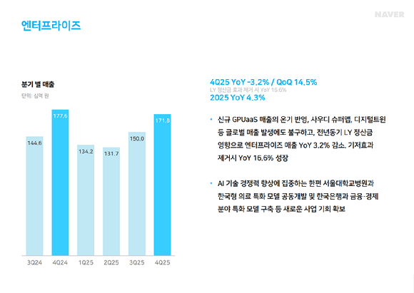 (왼쪽부터) 김유원 네이버클라우드 대표, 최지웅 KT클라우드 대표, 김동훈 NHN클라우드 대표. [사진=각 사]
