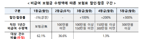  [사진=금융감독원]