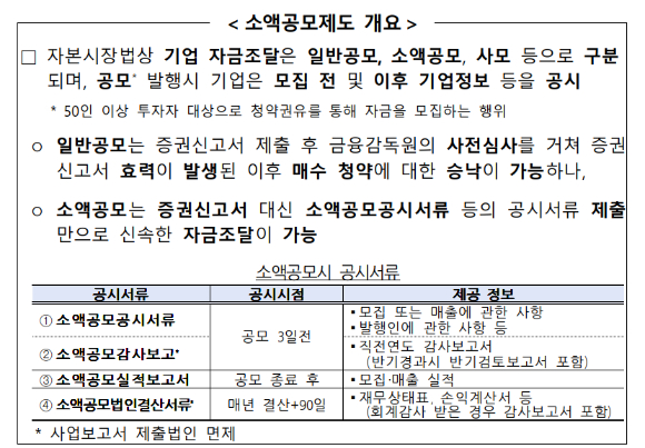  [자료=금융감독원]