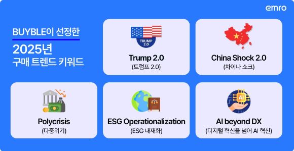 엠로가 선정한 '2025 구매 트렌드 키워드'. [사진=엠로]