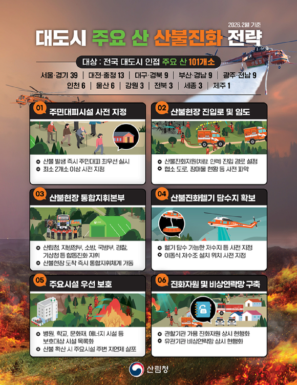 대도시 주요 산 산불진화 전략 [사진=산림청]