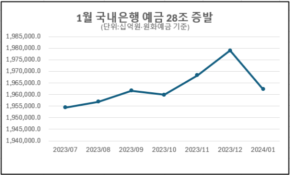 [자료=한국은행]