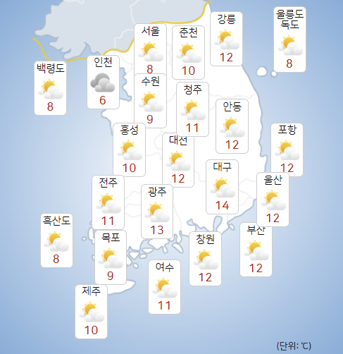 7일 전국의 한낮 기온이 최고 14도까지 올라 포근한 날씨를 보일 전망이다. [사진=기상청 ]