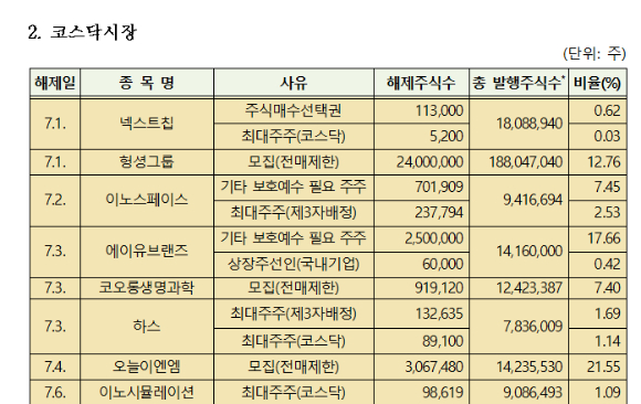. [사진=한국예탁결제원]
