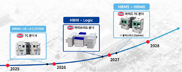 한미반도체의 하이브리드 본더 팩토리 조감도. [사진=한미반도체]