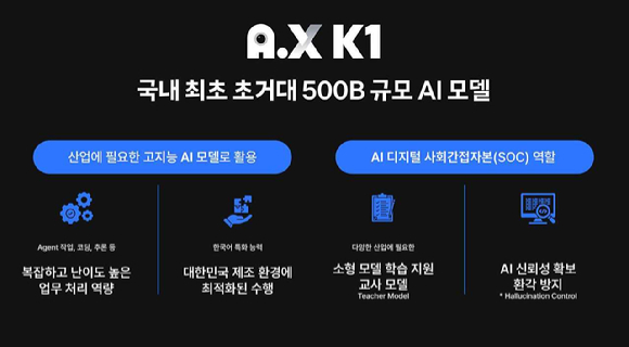 사진은 A.X K1 소개 이미지. [사진=SKT]