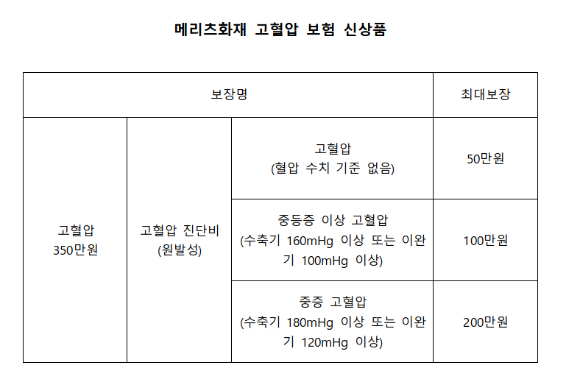 [표=메리츠화재]