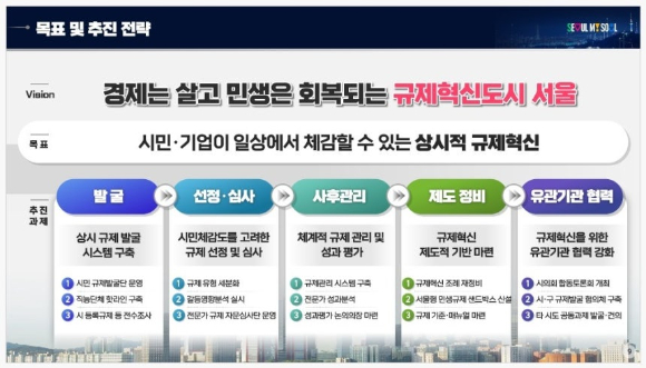 오세훈 서울시장이 20일 서울시청에서 '규제혁신 365 프로젝트'를 발표하고 있다. [사진=서울시]