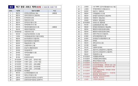 김민재 중앙재난안전대책본부 1차장이 29일 오후 국자원 화재 복구 상황을 브리핑하고 있다. [사진=KTV 유튜브 캡쳐]