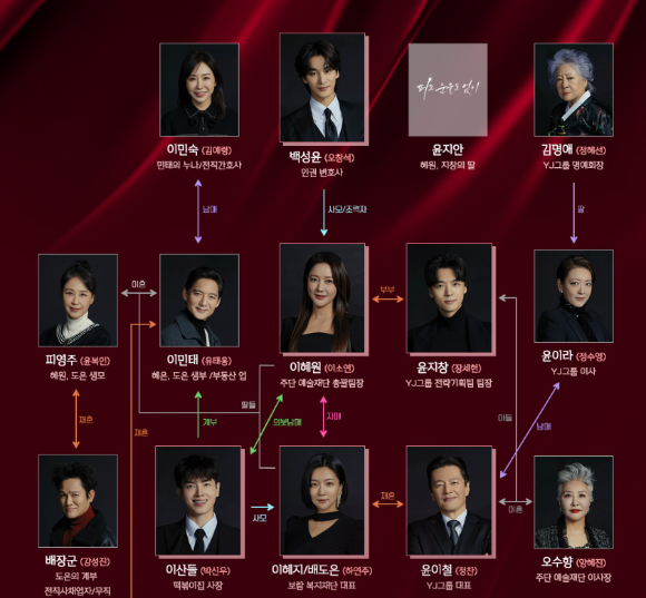 '피도 눈물도 없이' 인물 관계도 [사진=KBS]
