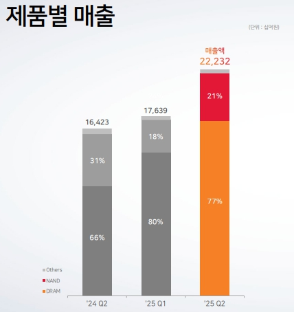 SK하이닉스 HBM4 12단 샘플 [사진=SK하이닉스]