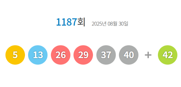 로또 당첨번호 [사진=동행복권 홈페이지]