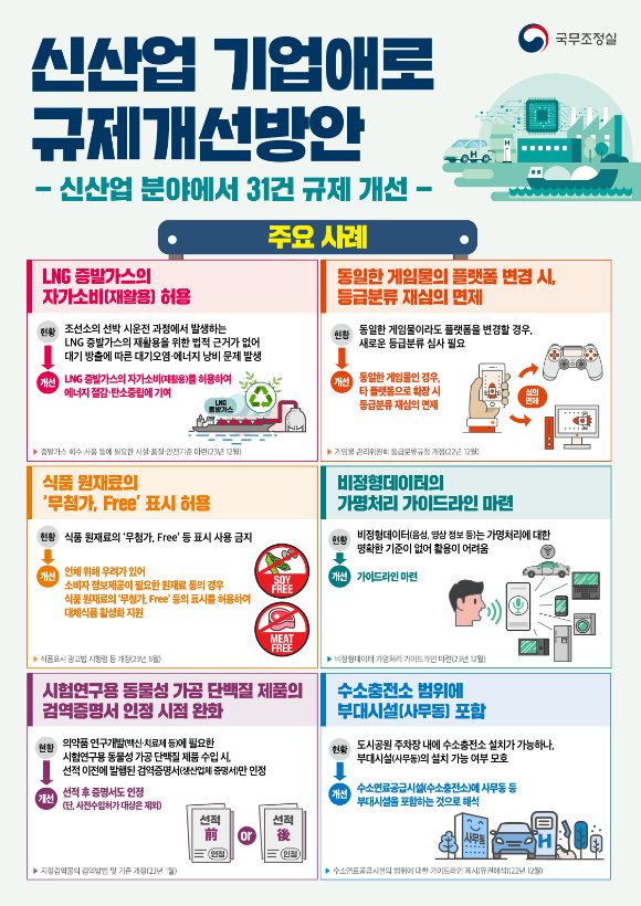 정부가 신산업 규제 개선 방안을 공개했다. 게임산업도 규제 개선 대상에 포함됐다. [사진=국무조정실]