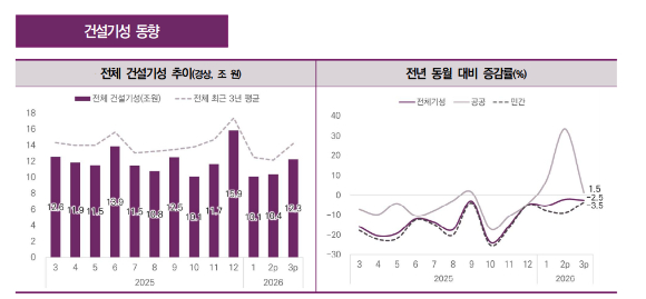 재개발 공사 철거 현장. [사진=김민지 기자]