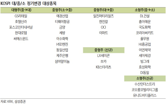 삼성증권 [사진=삼성증권]