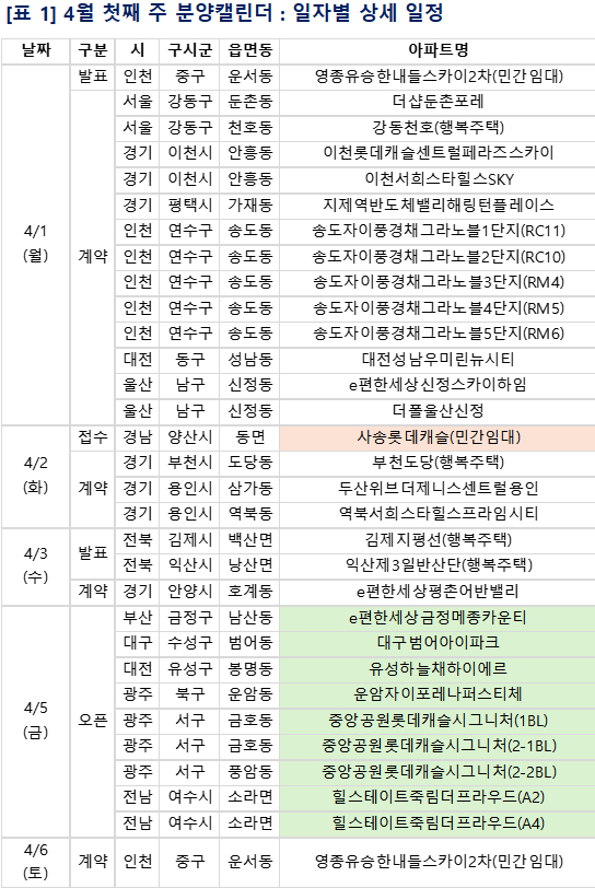 4월 첫째 주 분양일정 [사진=부동산R114]