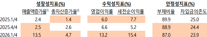 [표=한국은행]
