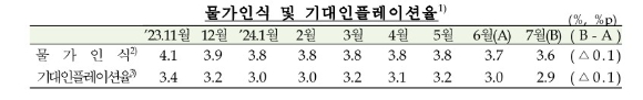 [자료=한국은행]