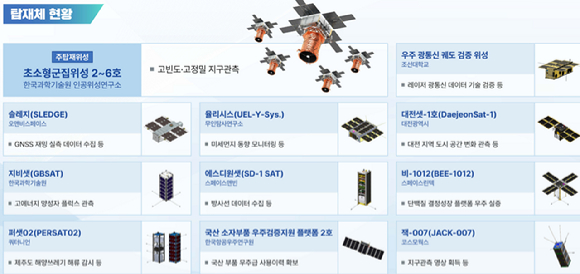 누리호(4차 발사)가 지난해 11월 27일 새벽 고흥 나로우주센터에서 발사되고 있다. 오는 10월 7일 5차 발사에 나선다. [사진=항우연]