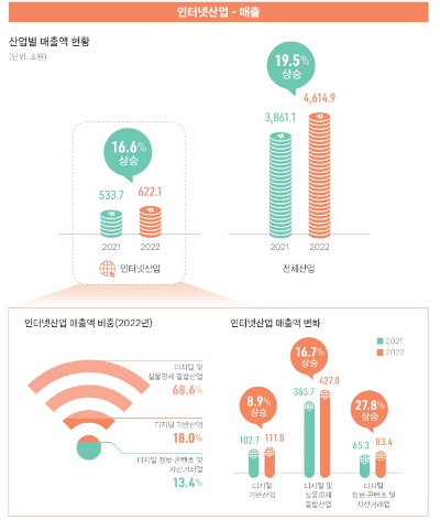 한국인터넷기업협회가 발간한 '2023 인터넷 산업 규제백서' [사진=한국인터넷기업협회]
