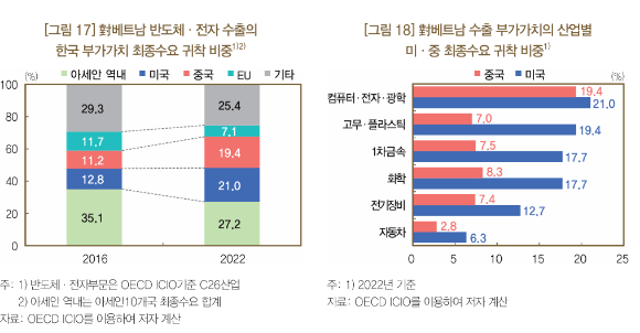 [그래프=한국은행]