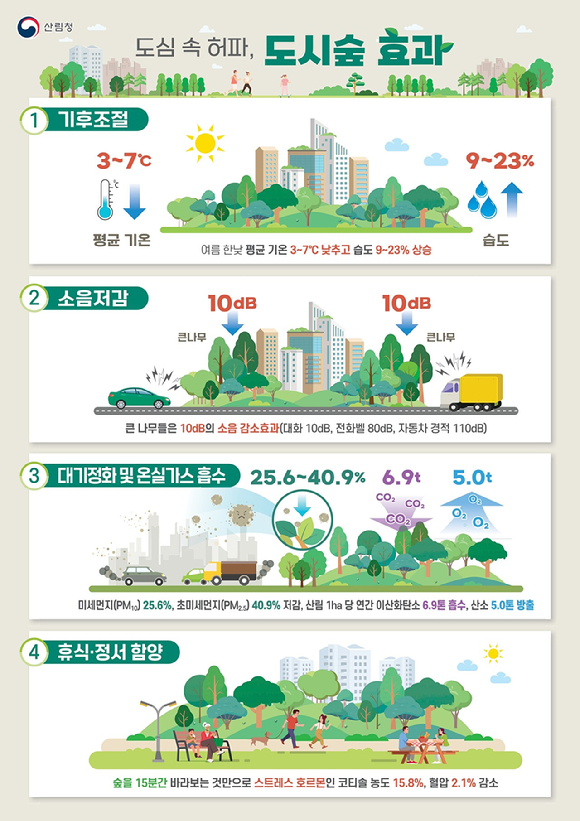 도시숲 기능과 효과와 관련한 인포그래픽. [사진=산림청]