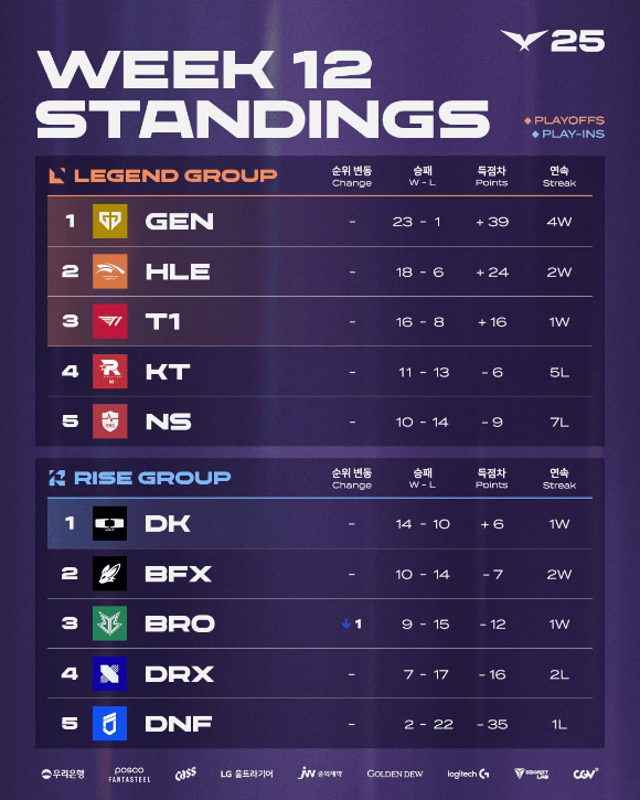 [사진=LCK]