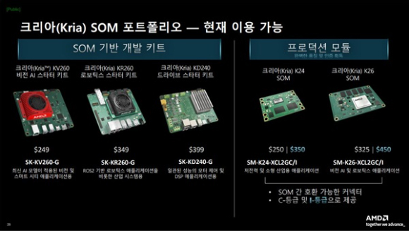 AMD '크리아 SOM 포트폴리오' [사진=AMD]