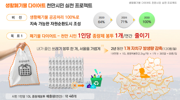 생활폐기물 다이어트 1000만 시민 실천 프로젝트. [사진=서울시]