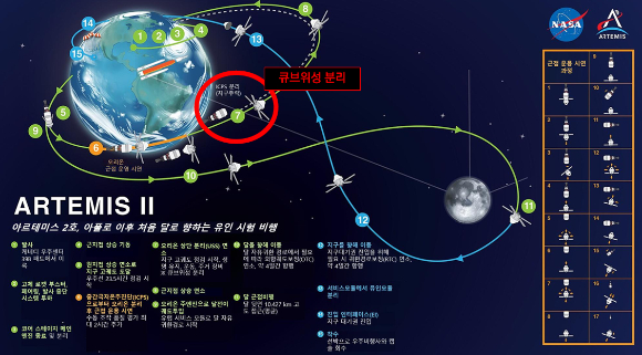 발사관(디스펜서)에 장착되는 K-RadCube. [사진=NASA]