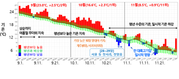 지난 11월 제주시 아라일동 관음사 경내의 은행나무가 노란 단풍으로 물들어 있다. [사진=연합뉴스]