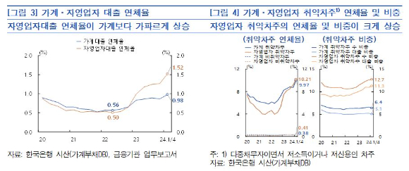 [그래프=한국은행]